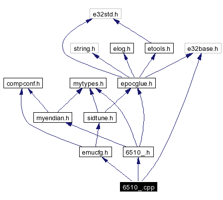 Include dependency graph