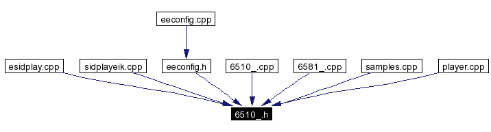 Included by dependency graph