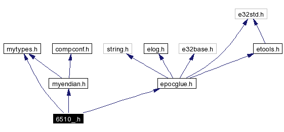 Include dependency graph