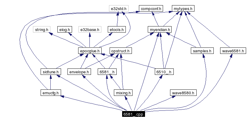 Include dependency graph