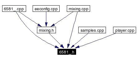 Included by dependency graph