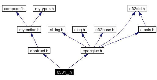 Include dependency graph