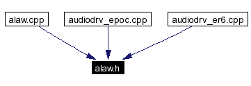 Included by dependency graph