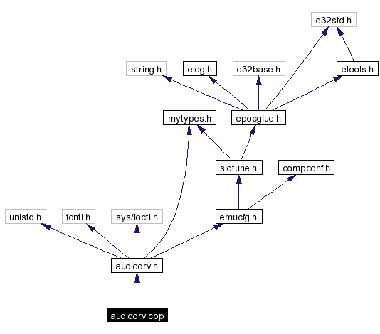 Include dependency graph