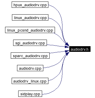 Included by dependency graph