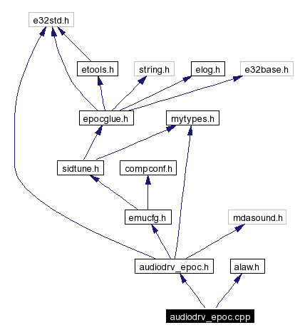 Include dependency graph