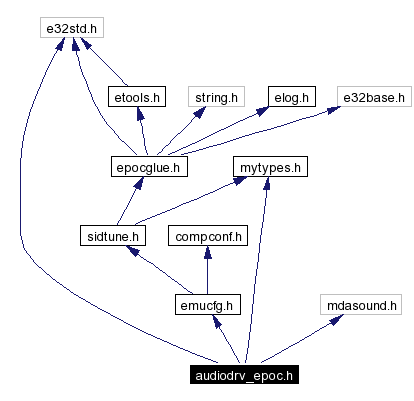 Include dependency graph