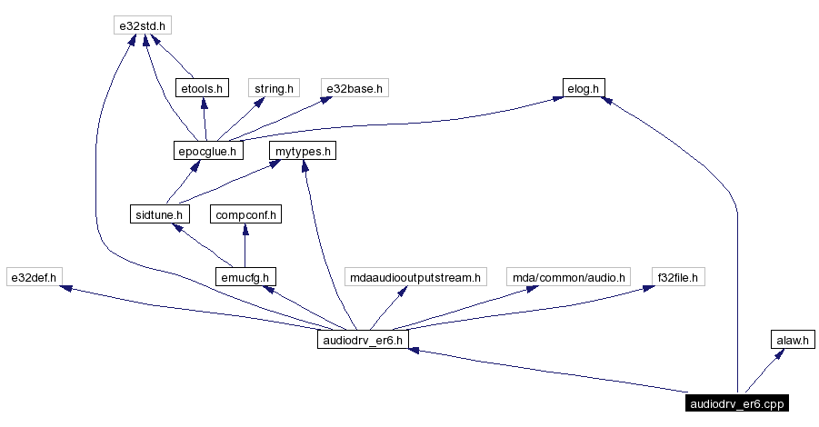 Include dependency graph