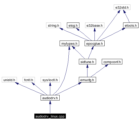 Include dependency graph