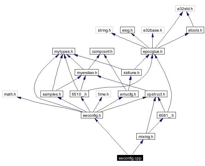 Include dependency graph