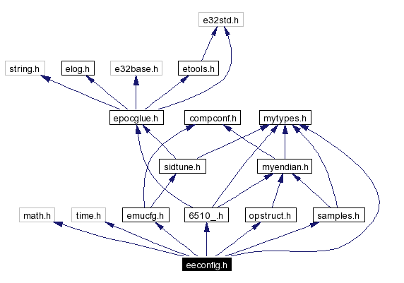 Include dependency graph