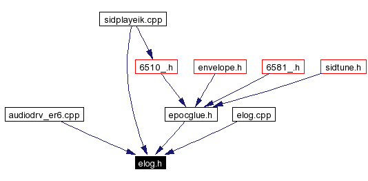 Included by dependency graph