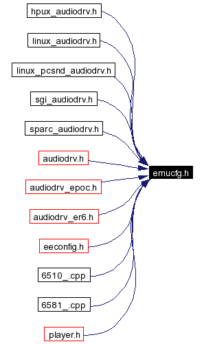 Included by dependency graph