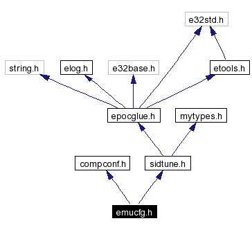 Include dependency graph