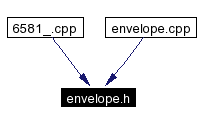 Included by dependency graph