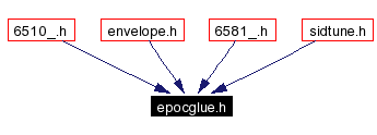 Included by dependency graph