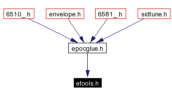 Included by dependency graph