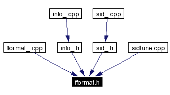 Included by dependency graph