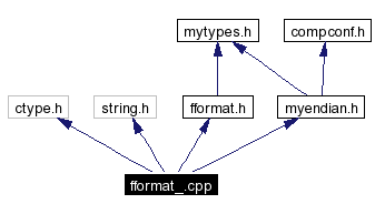 Include dependency graph