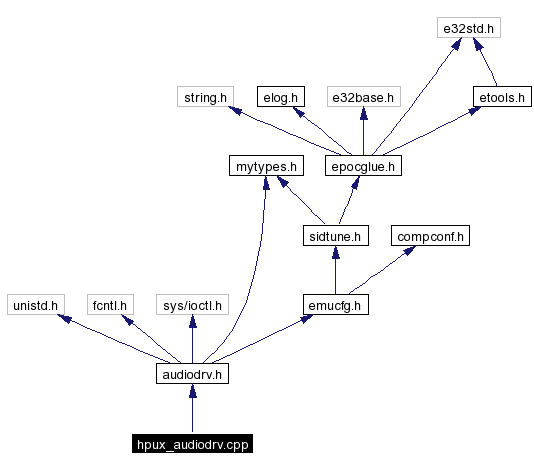 Include dependency graph