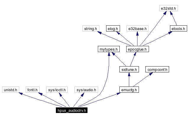 Include dependency graph