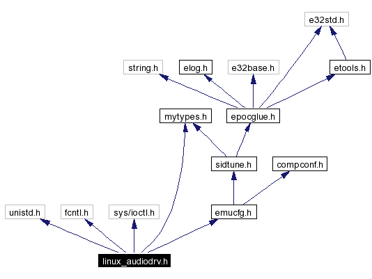 Include dependency graph