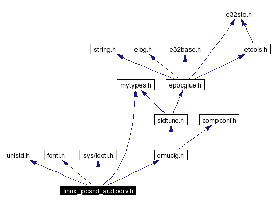 Include dependency graph