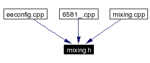 Included by dependency graph