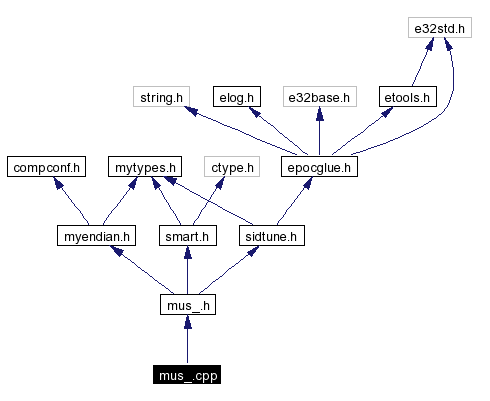 Include dependency graph