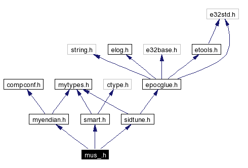 Include dependency graph