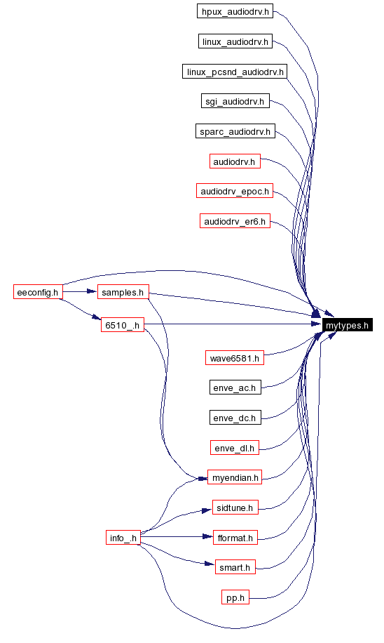 Included by dependency graph