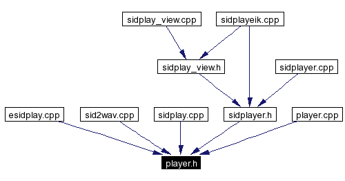 Included by dependency graph