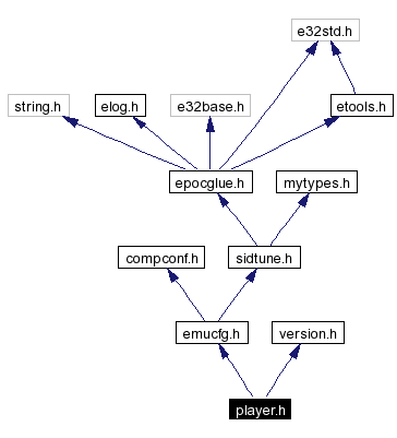 Include dependency graph