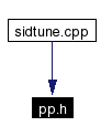 Included by dependency graph