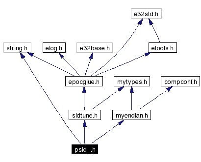 Include dependency graph