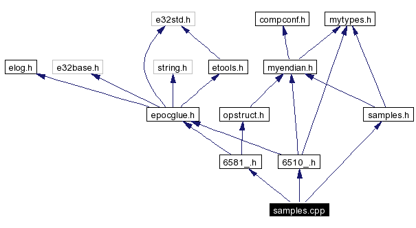 Include dependency graph