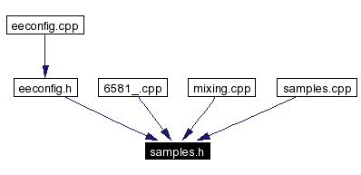 Included by dependency graph