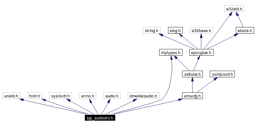 Include dependency graph