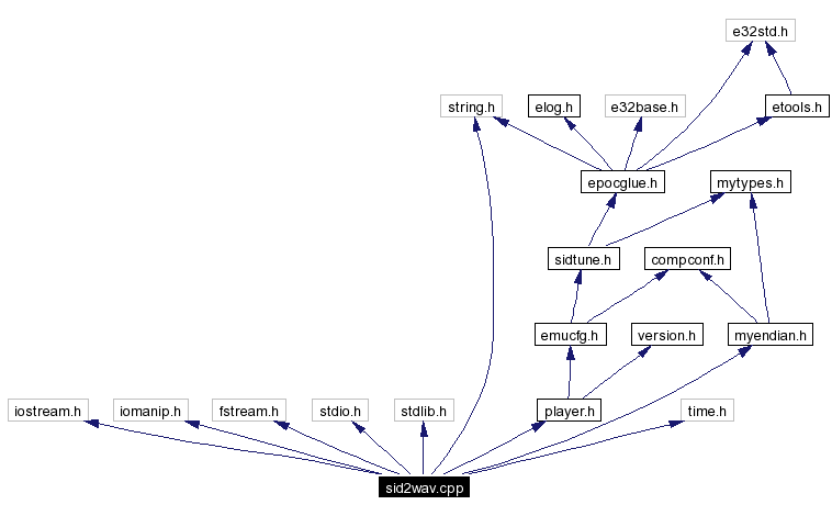 Include dependency graph