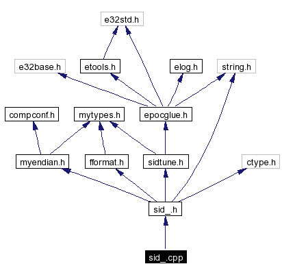 Include dependency graph