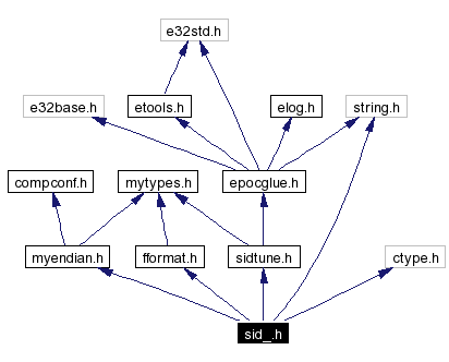 Include dependency graph