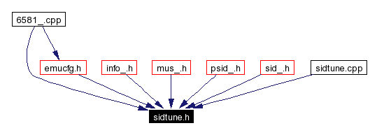 Included by dependency graph