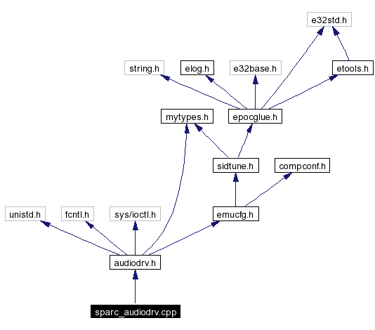 Include dependency graph