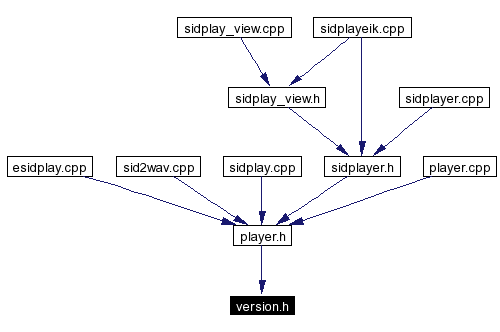 Included by dependency graph